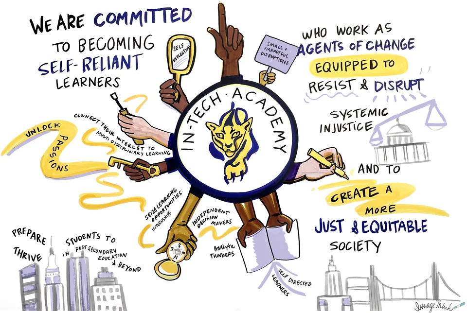 A mission board drawn by ImageThink for In-Tech Academy