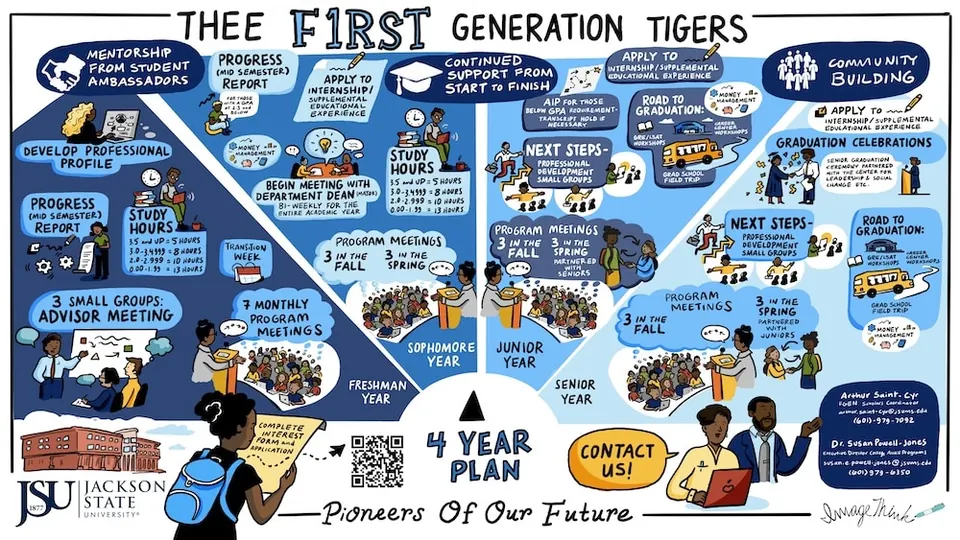 An ImageThink visual strategist beside a student journey map for Jackson State University