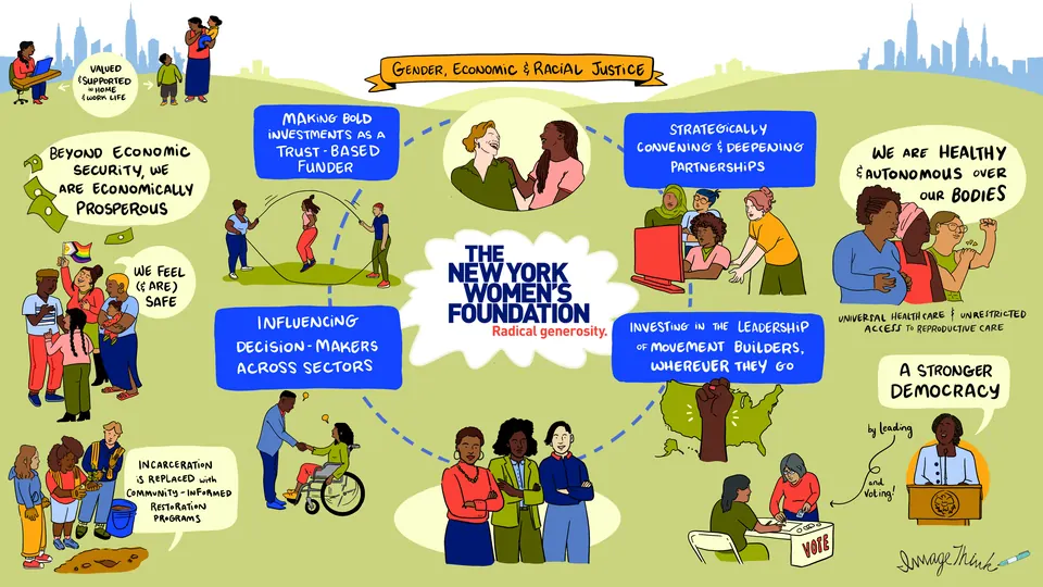 A strategic visual for The New York Women’s Foundation