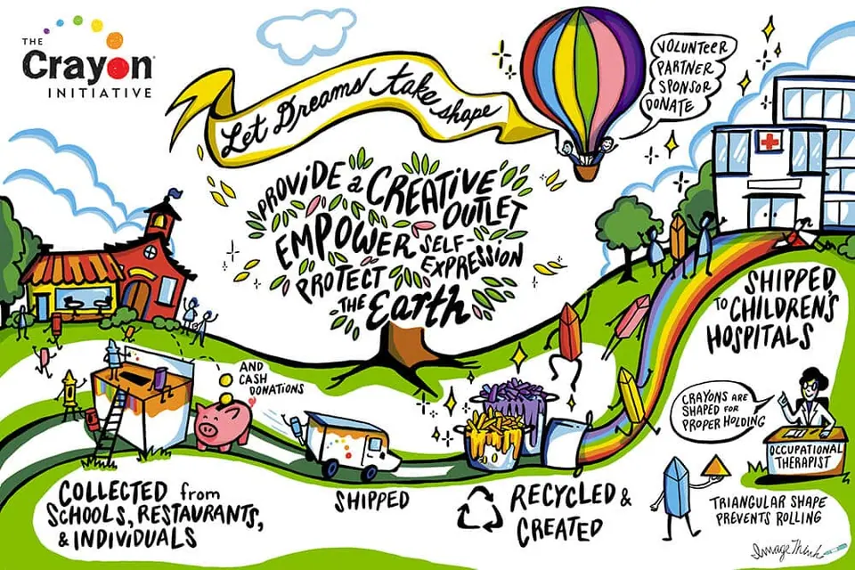 ImageThink infographic action plan