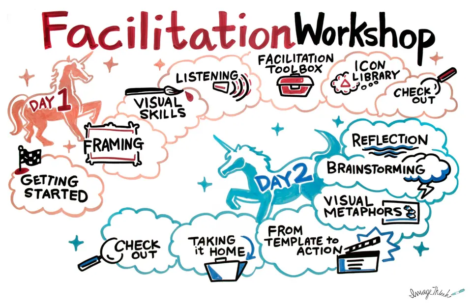 A graphic for the journey of visual facilitation.