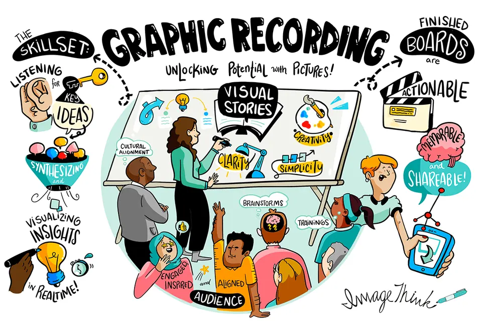 Graphic recording board turning a discussion into text and imagery by a graphic recorder.