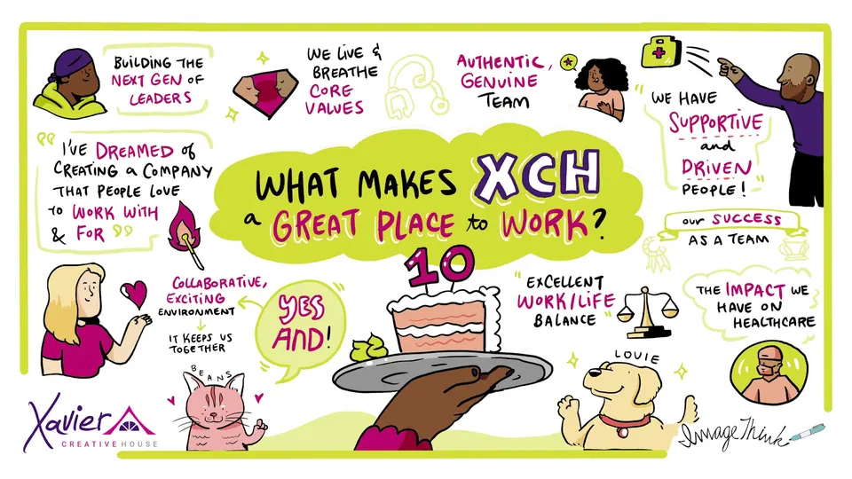 An example of Visual Storytelling in action with a graphic from ImageThink.