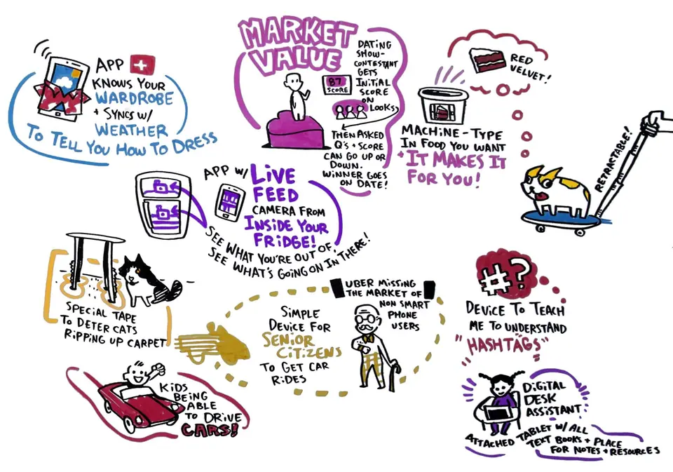 Responses ranged from pet care to new technologies to kids getting to drive!