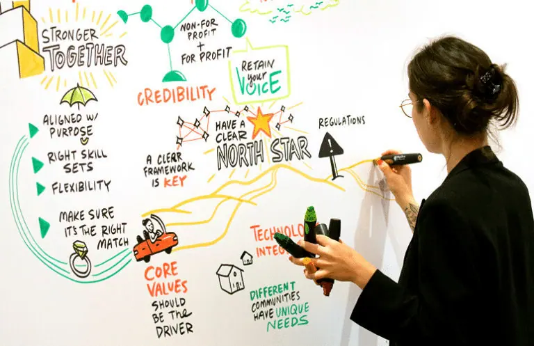 Completed graphic recording board showing structured visual notes.