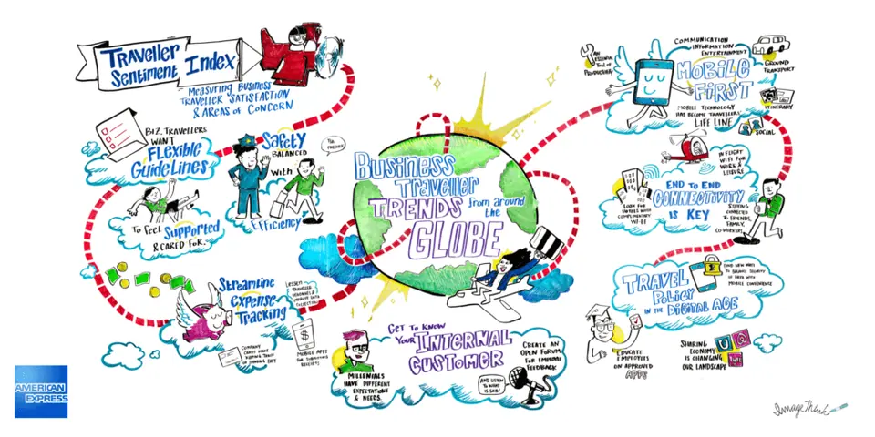 ImageThink visualized Amex's traveler sentiment index at the 2016 GBTA convention, in a large scale infographic mural that sparked engagement among trade show attendees.