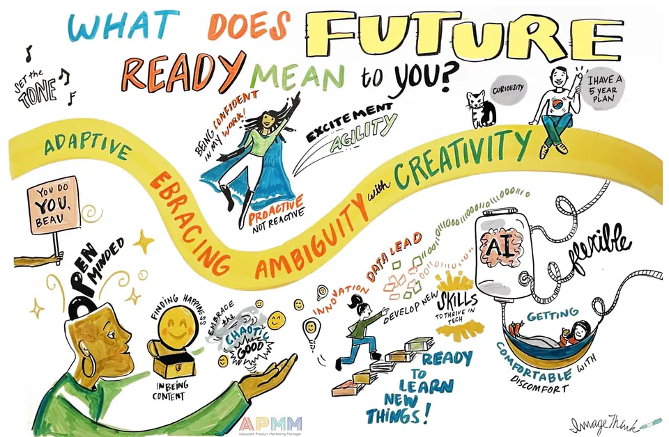 Learn the power of asking simple questions from the experts at ImageThink.