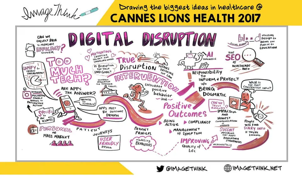 imagethink, graphic recording, cannes lions, digital disruption, 2017