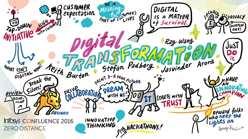 Digital graphic recording at Infosys Confluence