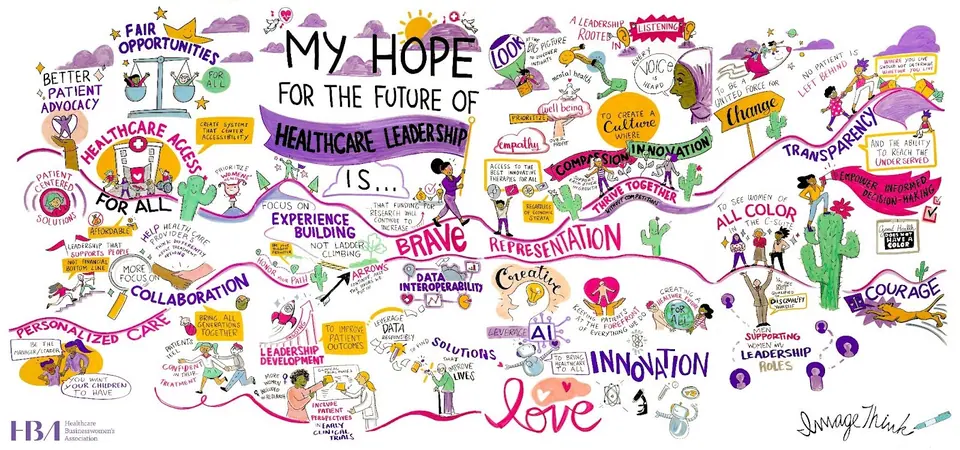 A healthcare leadership relationship map created by ImageThink.