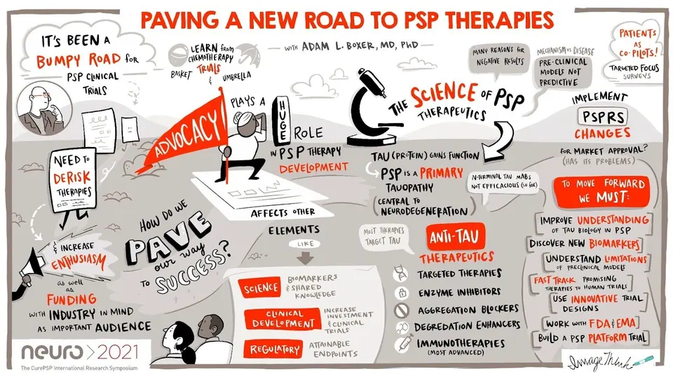 Healthcare experts use visual relationship maps to align on PSP therapy strategies.