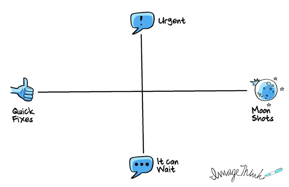 ImageThink graphic facilitation priority mapping