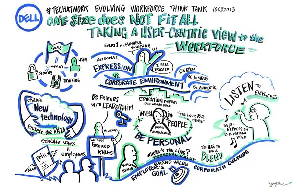 Dell_Evolving_Workforce_think_tank_Topic4_one_size_does_not_fit_all-M