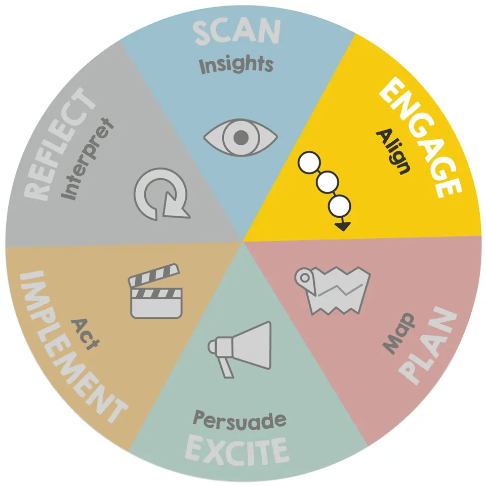 Graphic of ImageThink Method - Engage phase