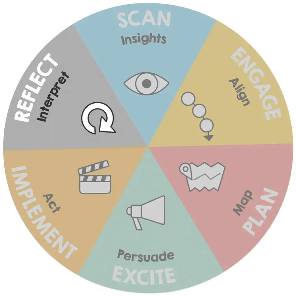 Graphic of ImageThink Method - Reflect phase