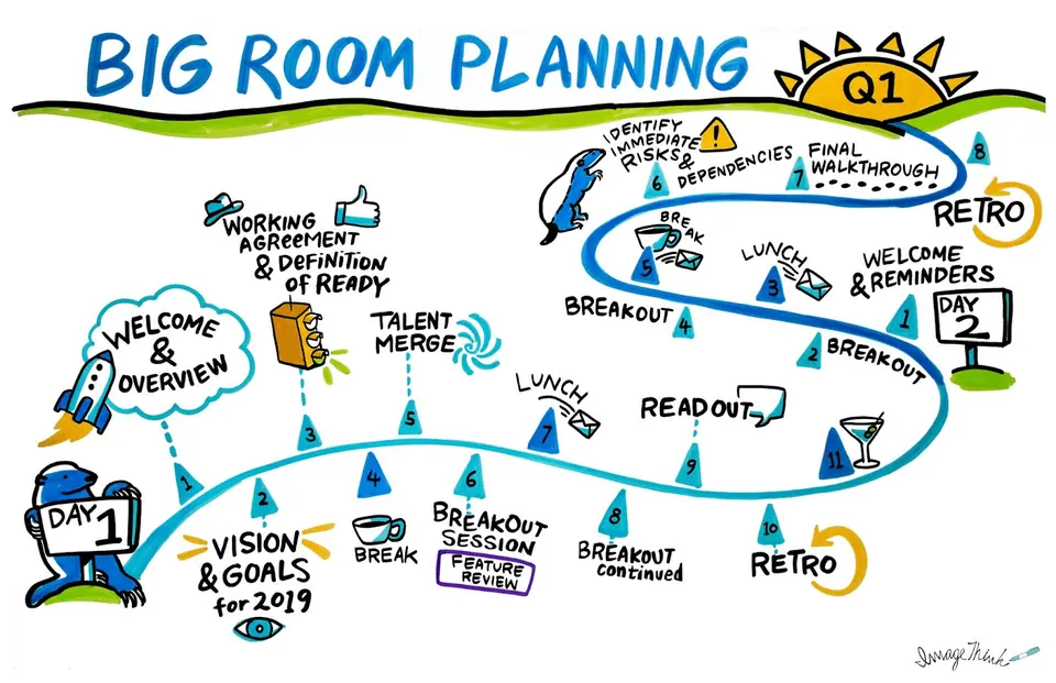 Strategic roadmap graphic capturing outcomes from year-end strategy sessions.