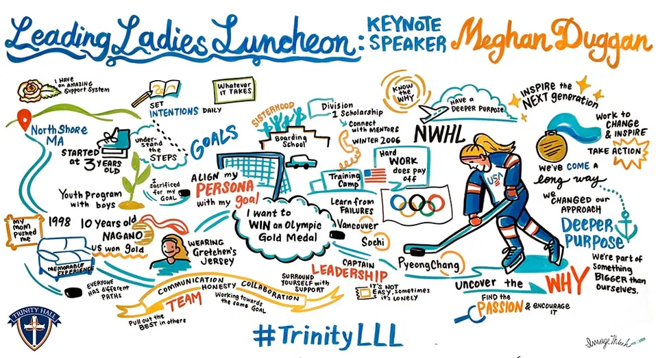 A graphic recording of Meghan Duggan's keynote for Trinity Hall.