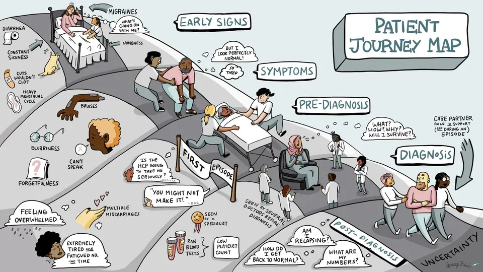 ImageThink patient advisory board (anonymyzed)