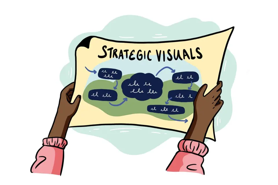 Strategy implementation is aided by use of strategic visuals.