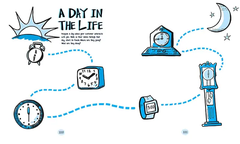 A "Day-in-the-life" creative exercise for breaking down internal communication roadblocks.