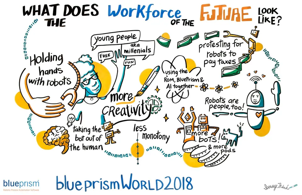 Illustrated infographic from BluePrismWorld 2018 imagining the future.