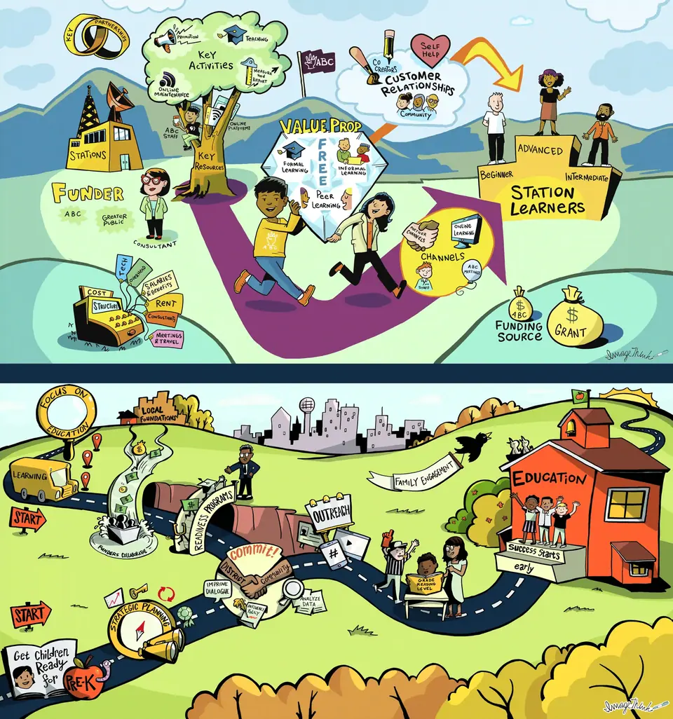 Colorful cartoon roadmaps show journeys and goals, demonstrating visual note taking for teams.