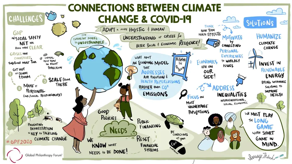 Visuals hold teams accountable - with a visual roadmap, DEI initiatives can be shared internally and externally.