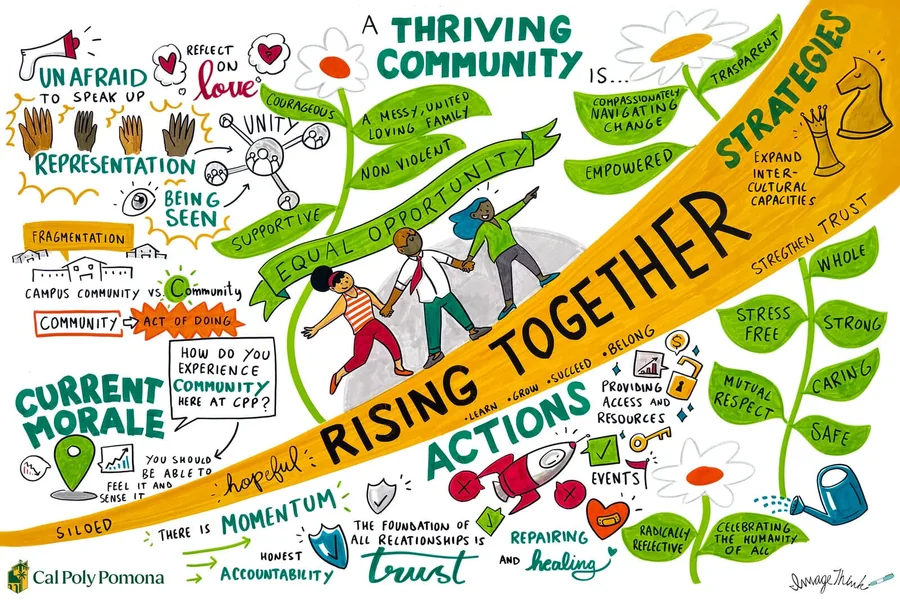 Cal Poly Pomona board titled Rising Together, drawn live at the campus's 2026 Juneteenth event.