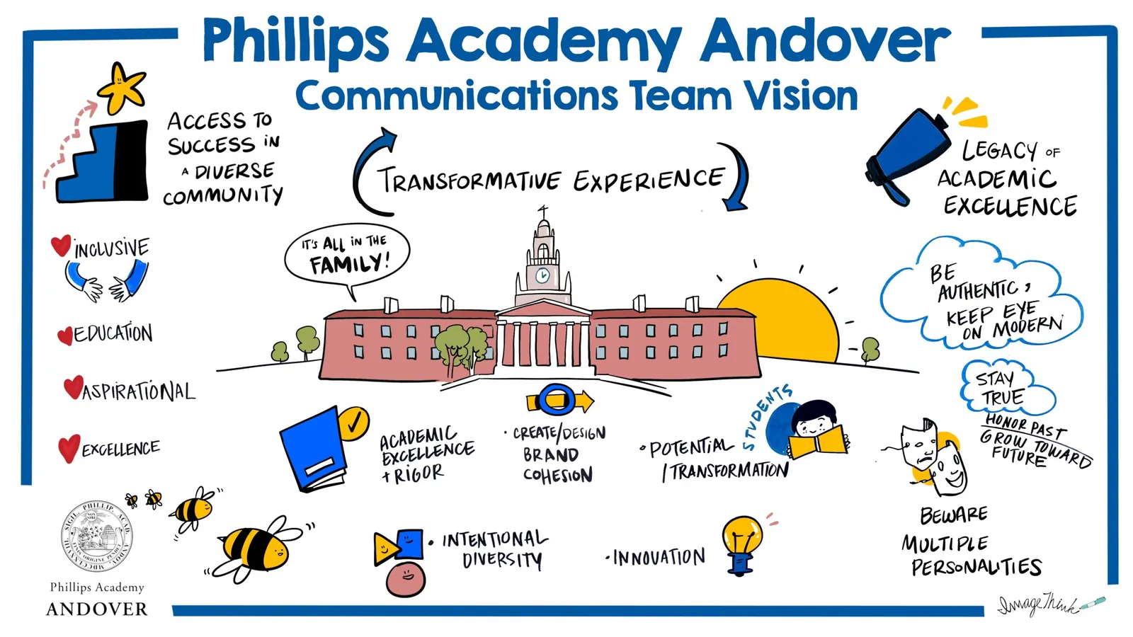 ImageThink work for Phillips Academy Andover