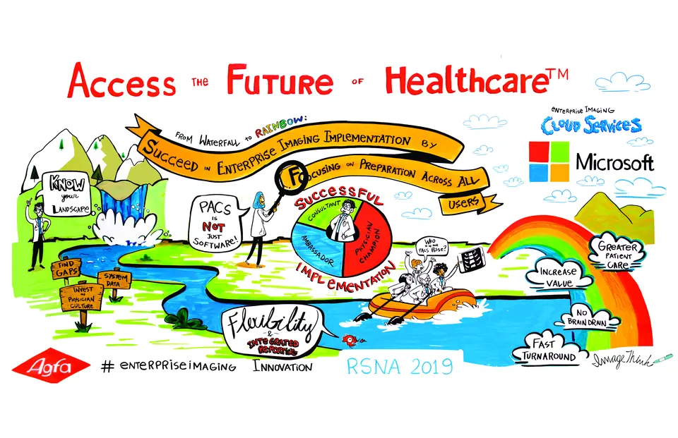 A graphic recording of the future of healthcare, created by ImageThink for AGFA.