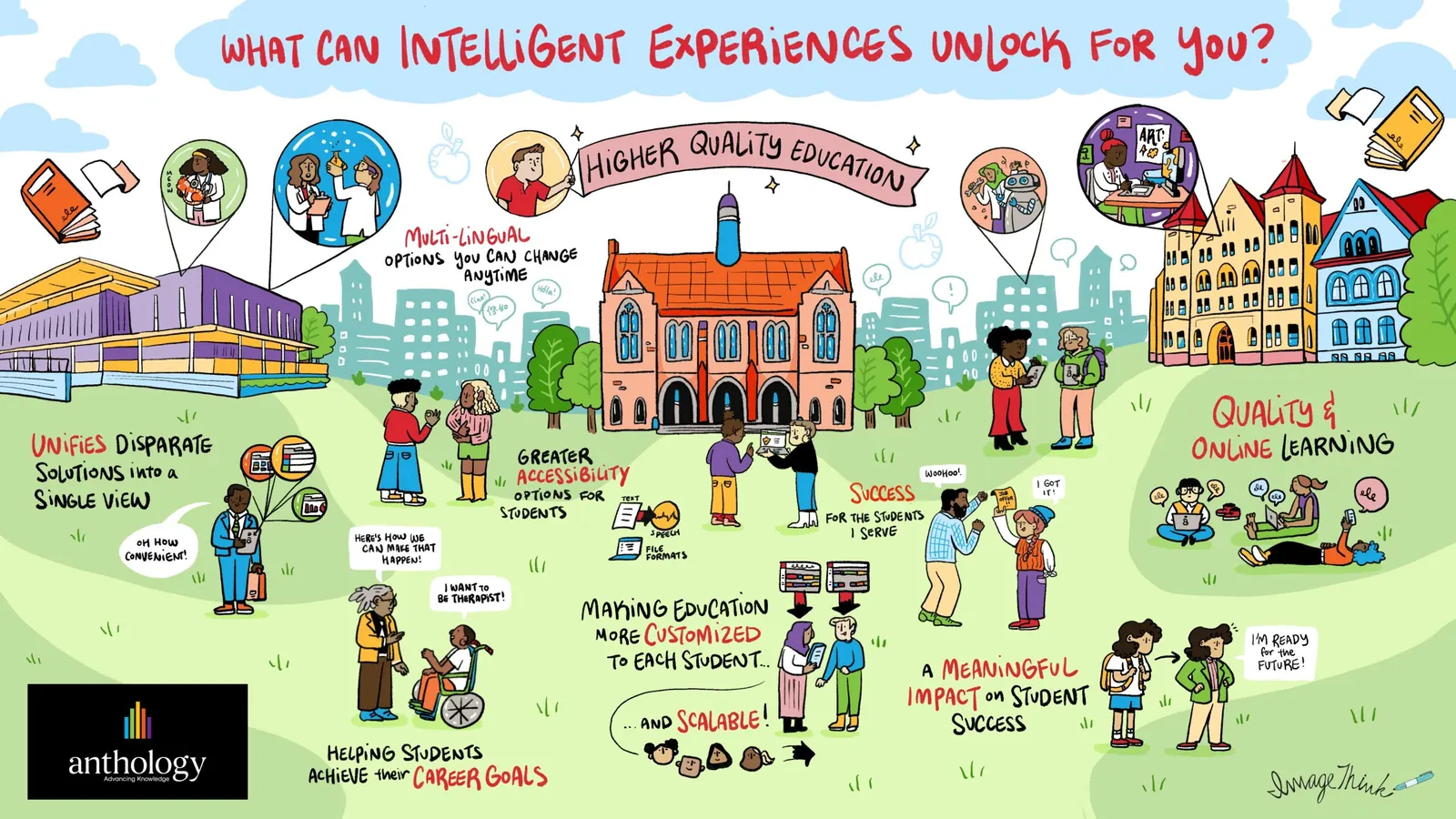 ImageThink work for Education