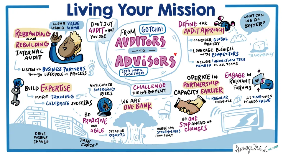 "Living Your Mission" visual board created by ImageThink. Board depicts what it means to embody the client's mission, created by ImageThink.