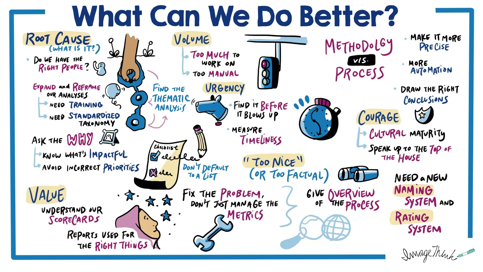 ImageThink work for Finance