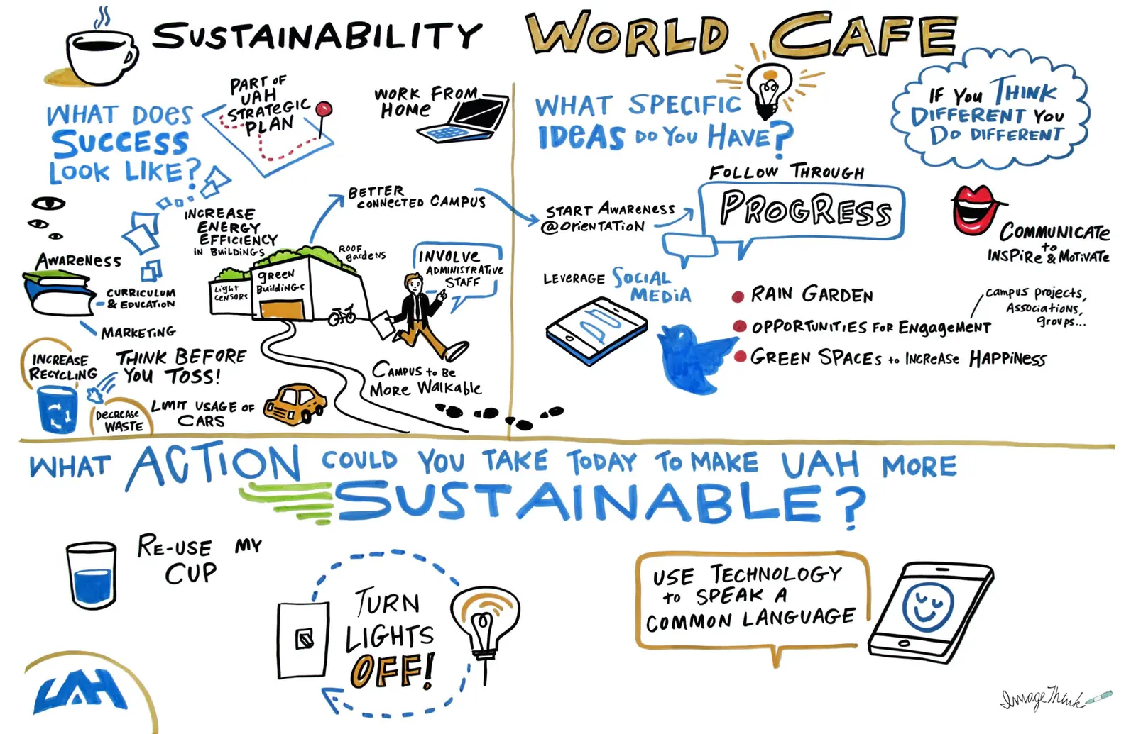 ImageThink work for Education
