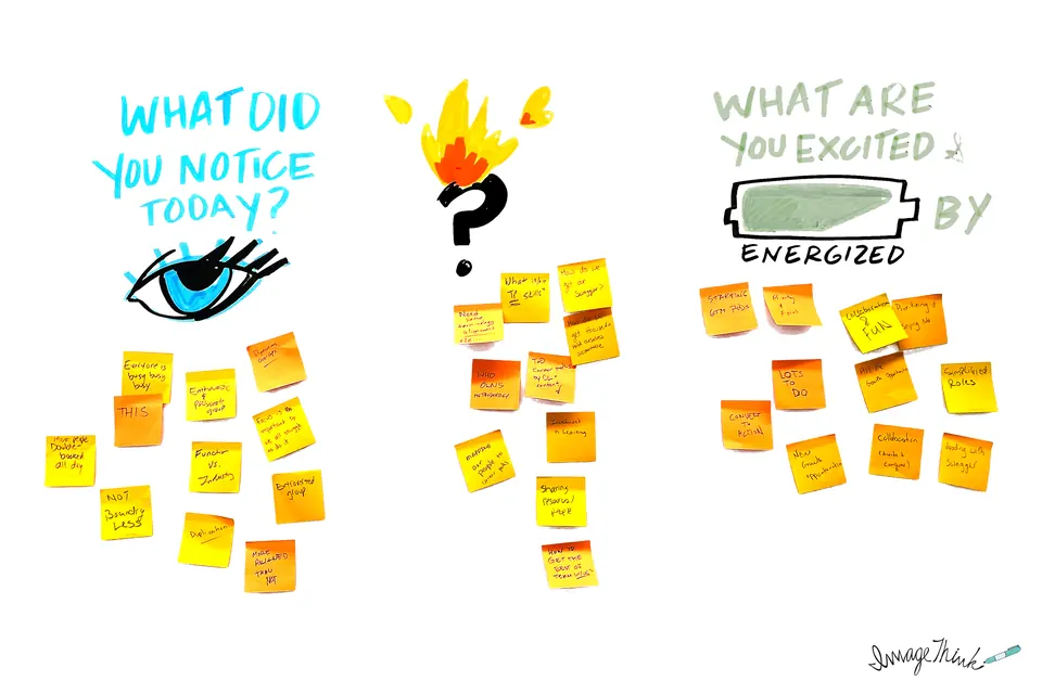 A visual, post-it exercise ImageThink deploys while facilitating.