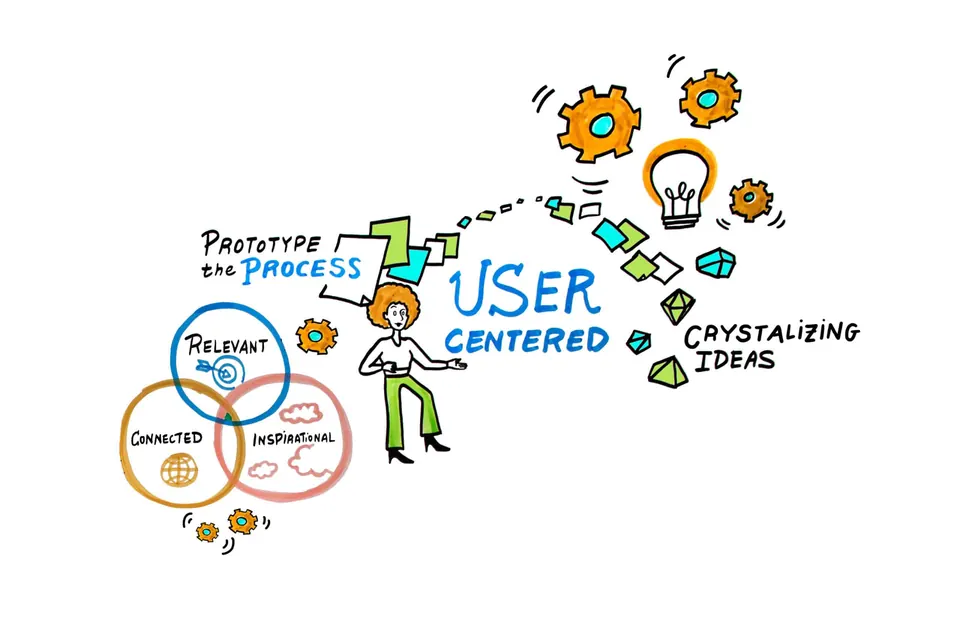 A visual metaphor created for ImageThink's client's leadership planning. The metaphor depicts leadership planning culture.