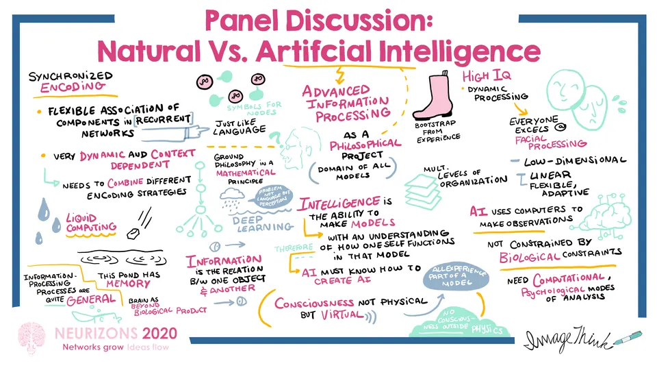 graphic recording of Neurizons Panel Discussion on natural vs. artificial intelligence