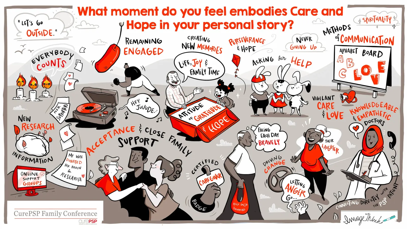 ImageThink work for Healthcare