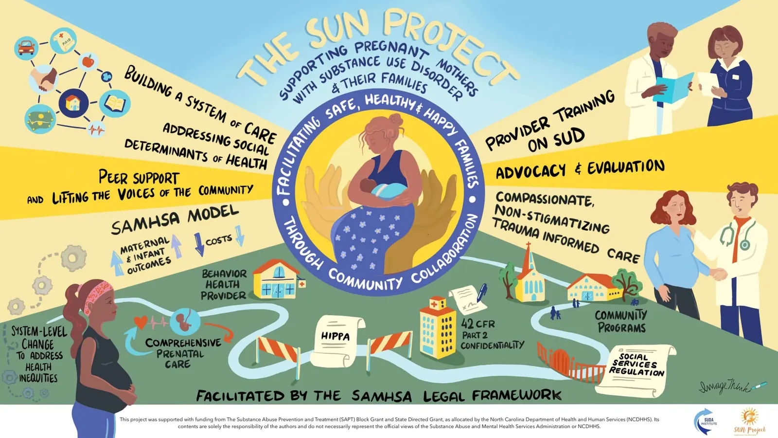 ImageThink work for The SUDA Institute