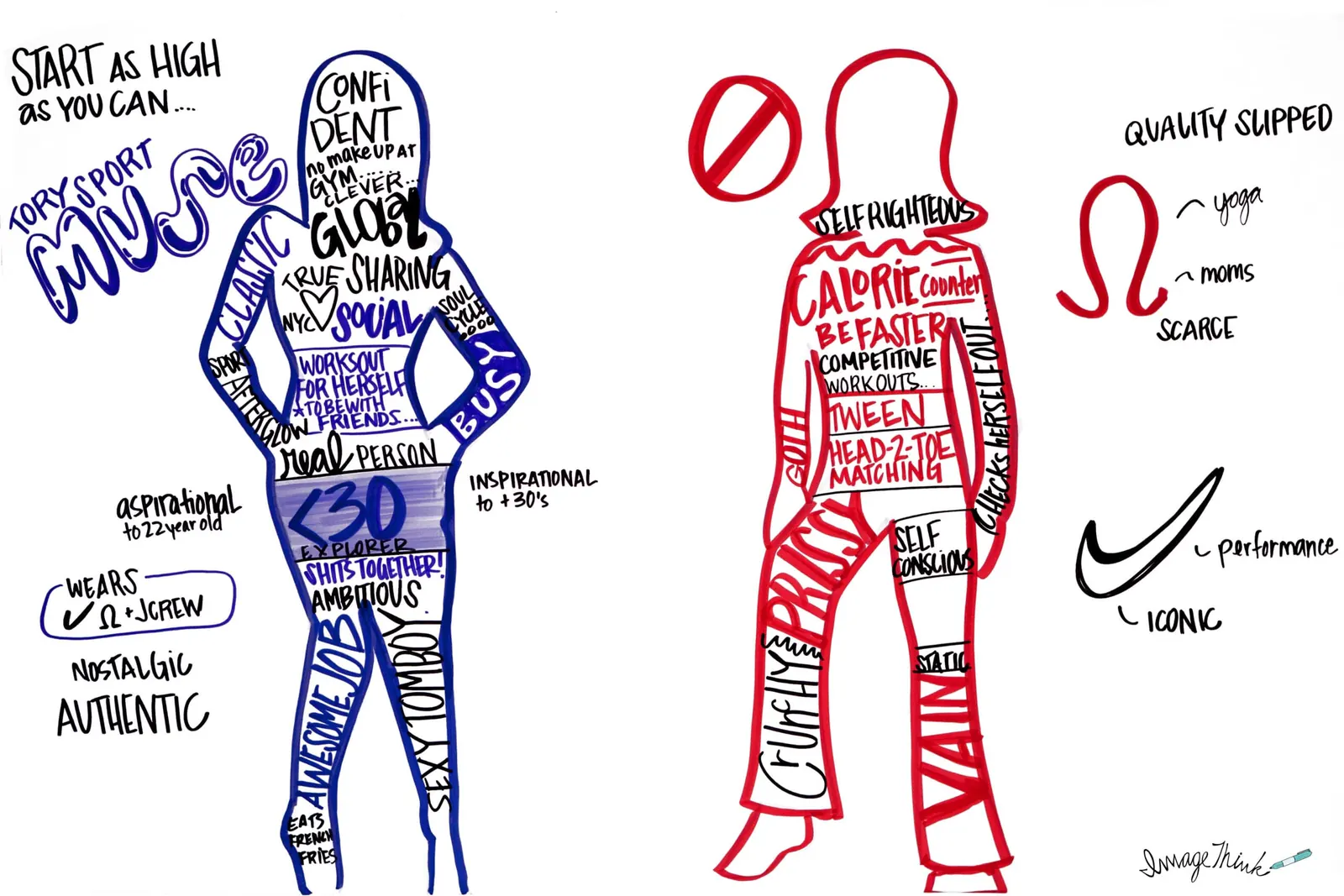 ImageThink work for Case study