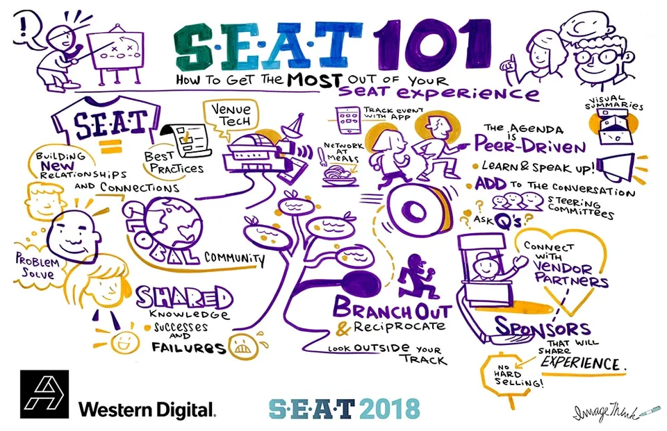 ImageThink board visually depicting the SEAT Conference.