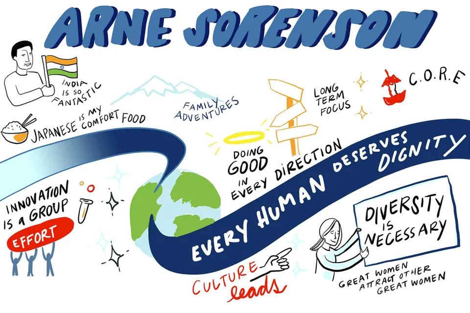 Keynote capture notes from Marriott International CEO Arne Sorenson, captured by Nora Herting at WBENC 2019.