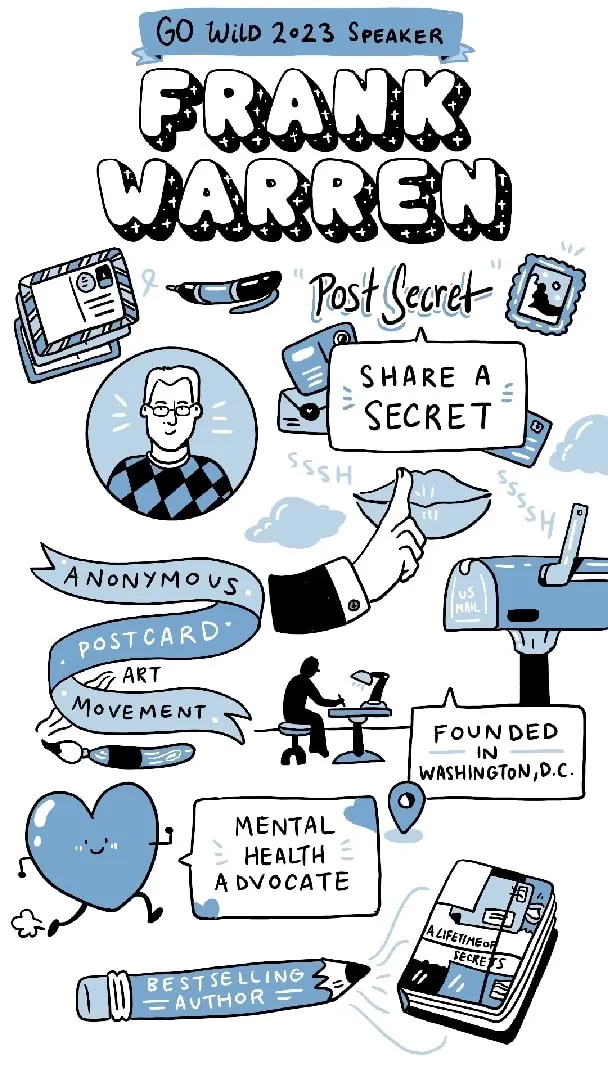ImageThink visual biography of Go Wild 2023 speaker Frank Warren.