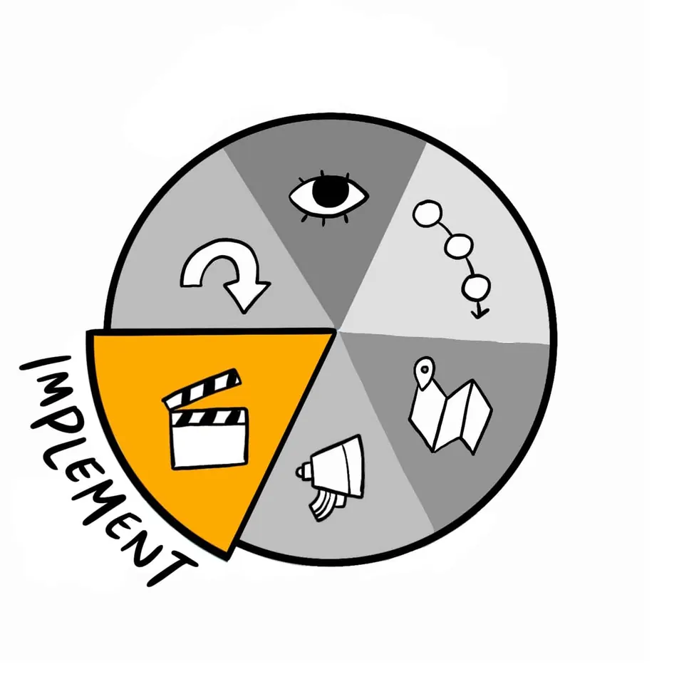 The Implement phase of the ImageThink Method