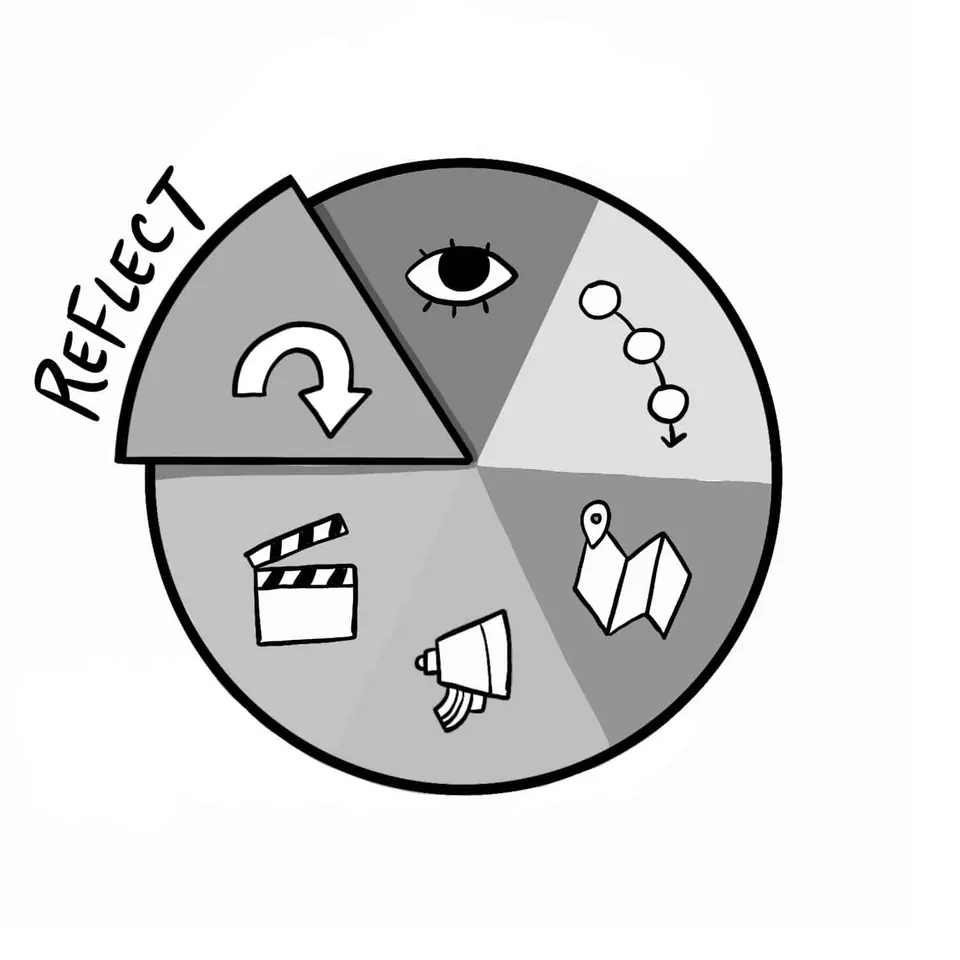 The Reflect phase of the ImageThink Method