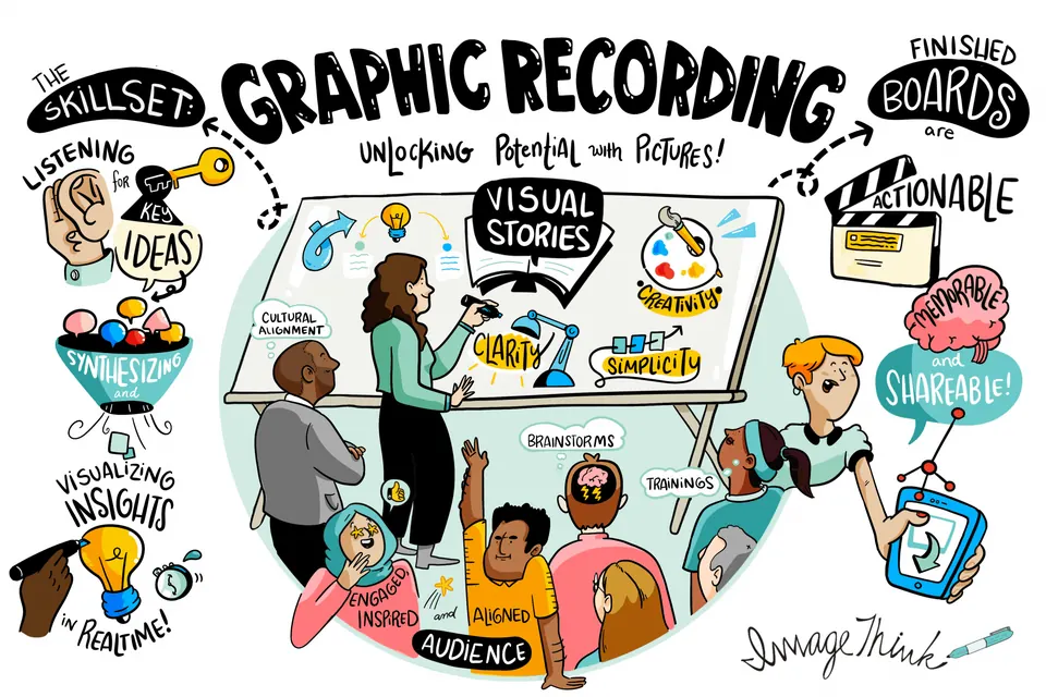 Drawing of the graphic recording skill set board