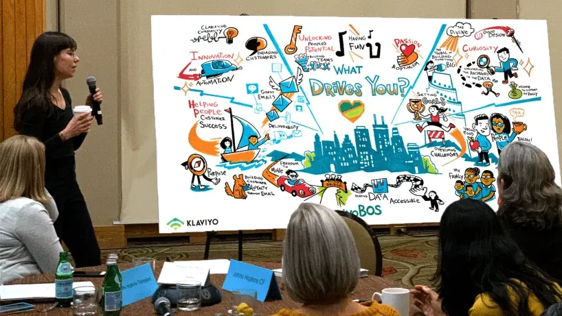 A visual strategy board for a consulting team
