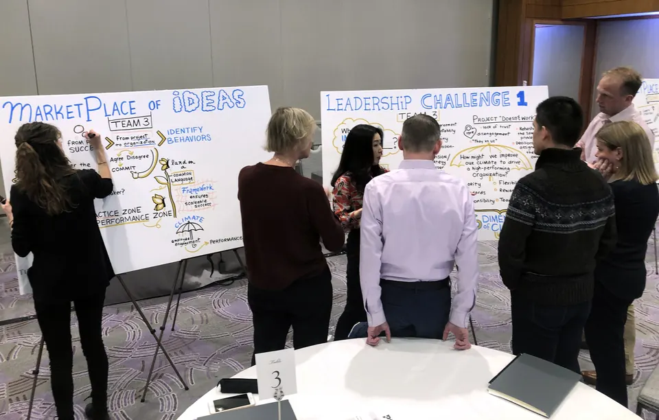 A leadership team brainstorming in front of drawn boards