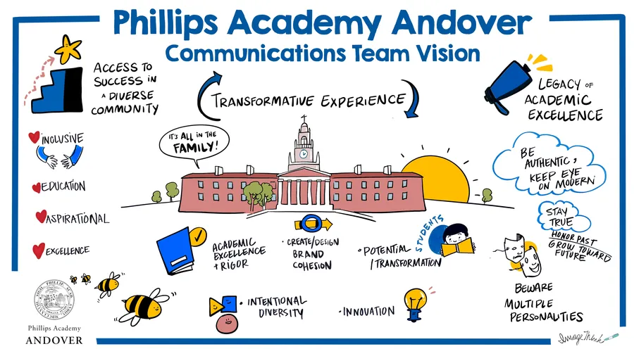 Phillips Academy Andover communications team vision board.
