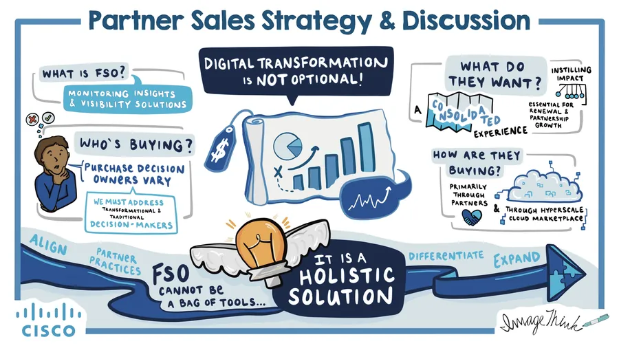 Cisco partner sales strategy visual.